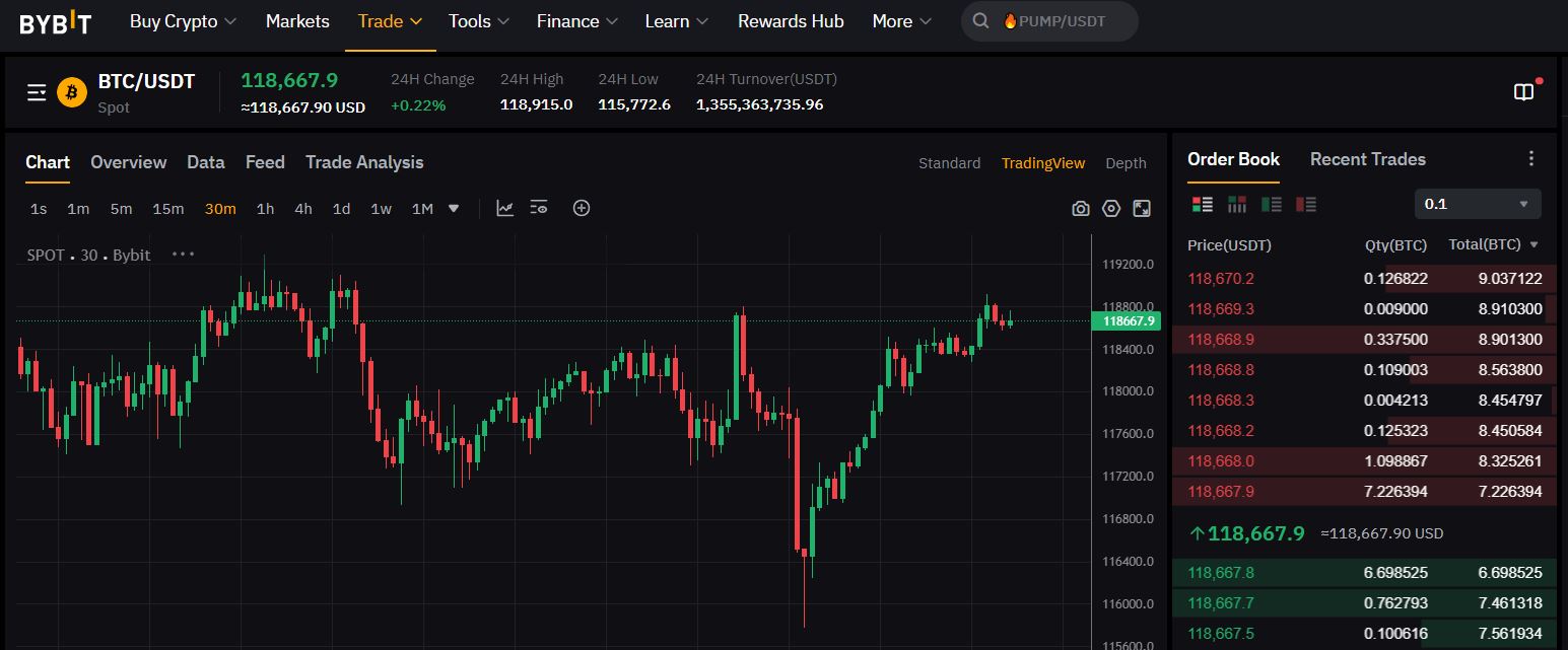 Bybit