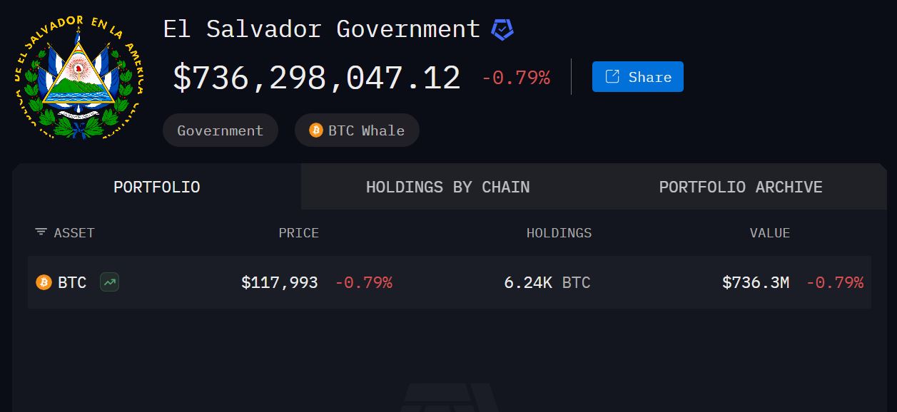 Cadangan Bitcoin El Salvador - Arkham Intelligence