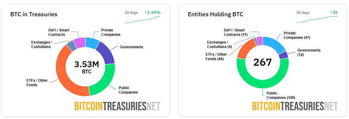 Cadangan Bitcoin Milik Perusahaan Publik - Bitcointreasuries
