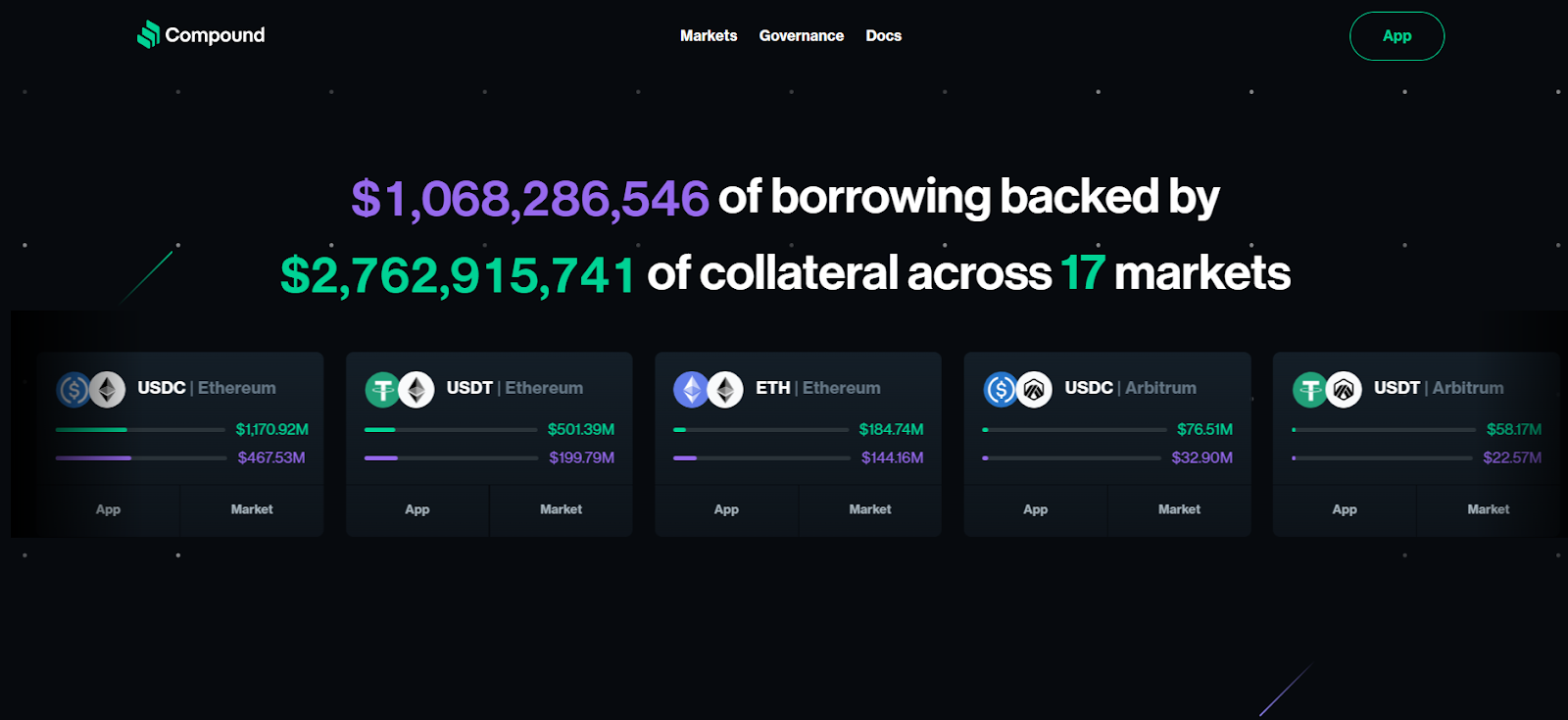 platform cross-chain lending Compound