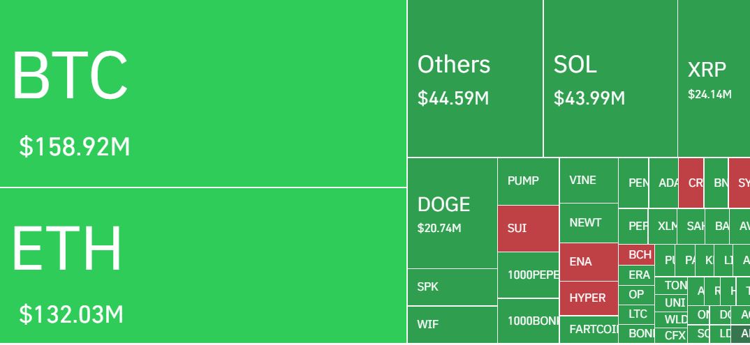 Data Likuidasi Pasar Kripto - CoinGlass
