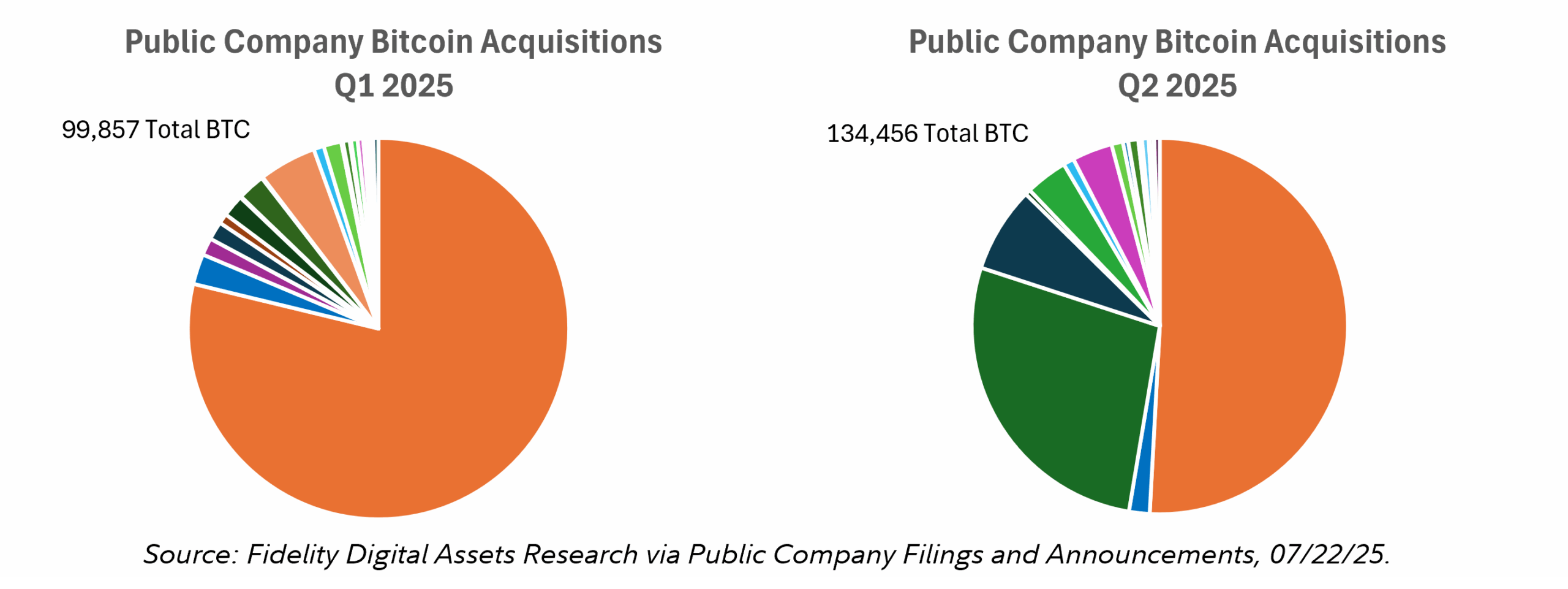 Distribusi Pemegang Bitcoin Lebih Adil - Chris Kuiper