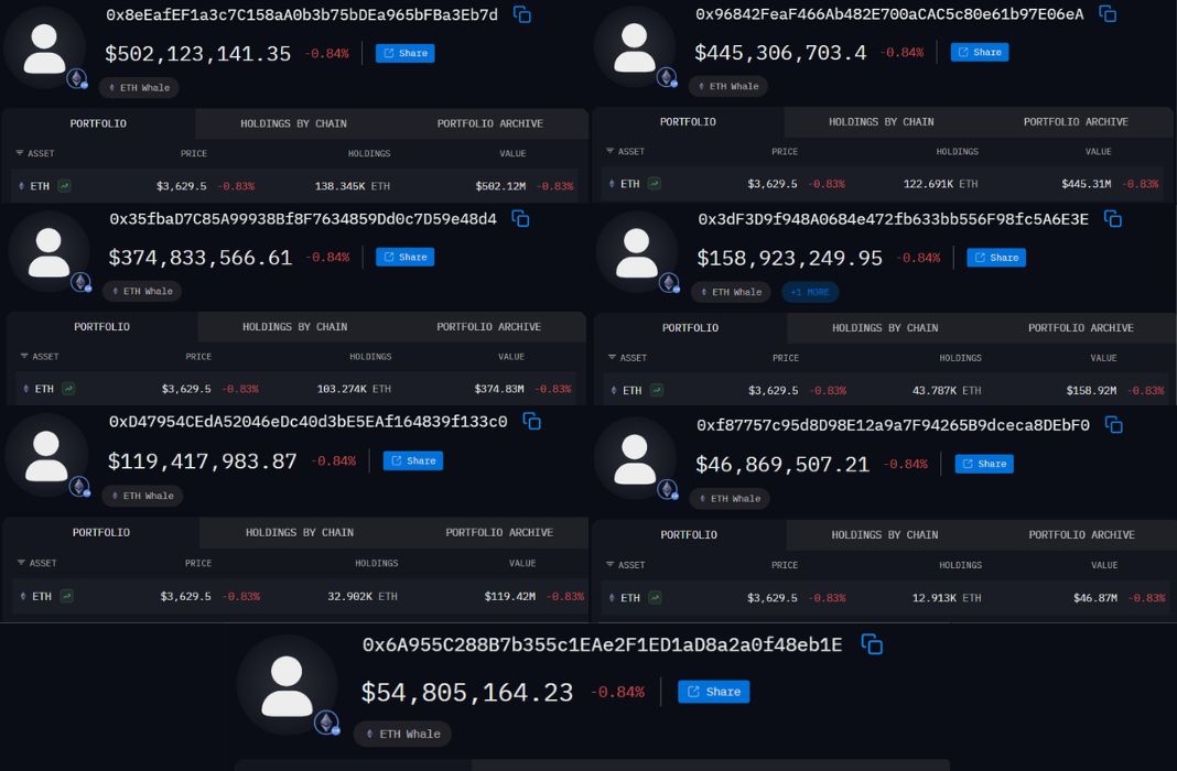 Dompet Milik Whale yang Akumulasi Ethereum Hari Ini - Arkham Intelligence