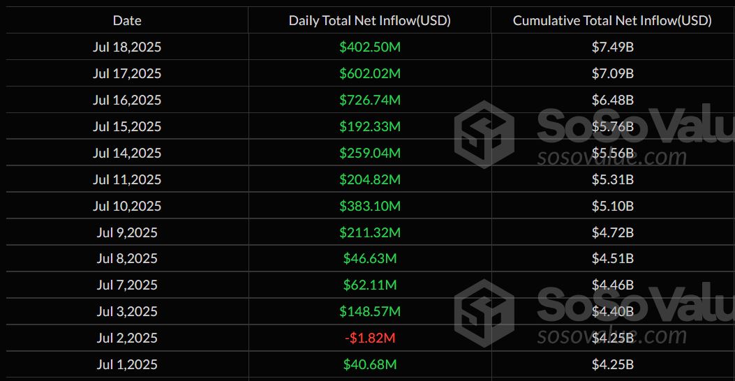 Ethereum ETF Inflow - SoSoValue
