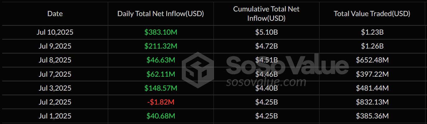 Ethereum Spot ETF Inflow - SoSoValue