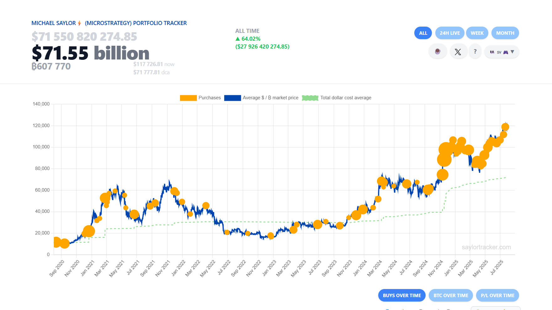 Floating Profit Strategy