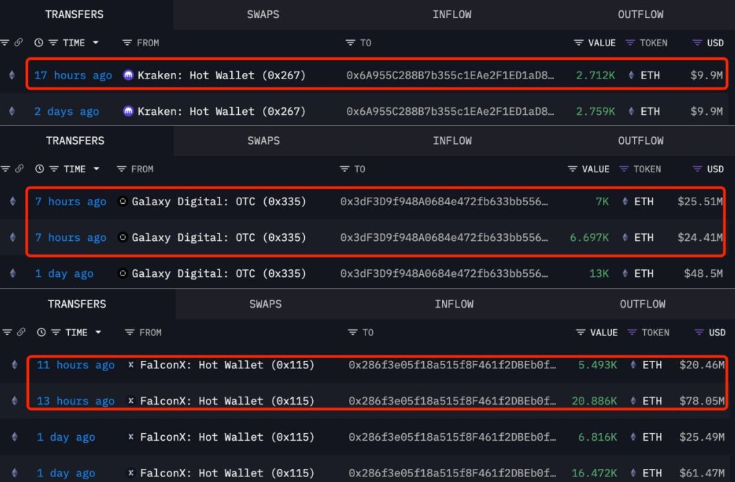 Fresh Whale Ethereum - Lookonchain