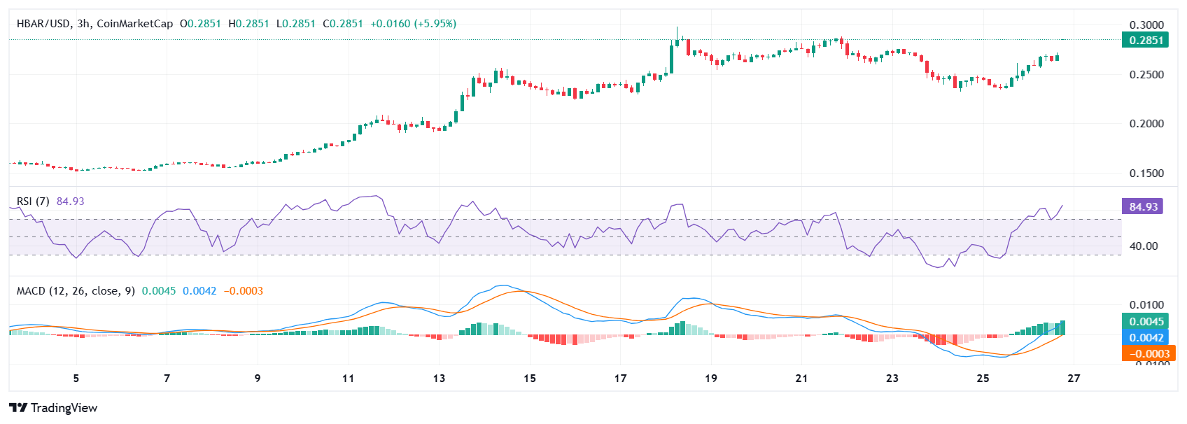 altcoin hbar
