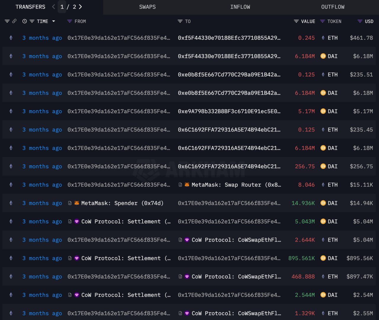Hacker Menerima dan Menjual Aset ETH - Lookonchain