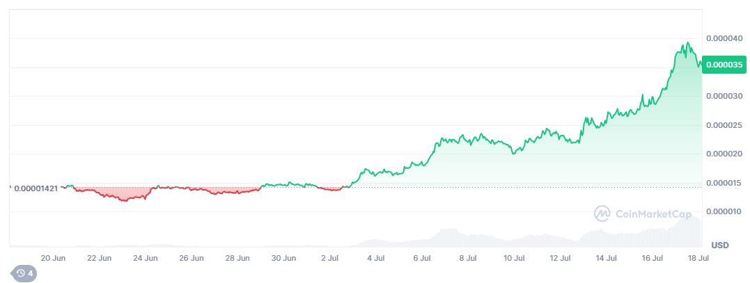 Harga BONK Juli 2025 - CoinMarketCap