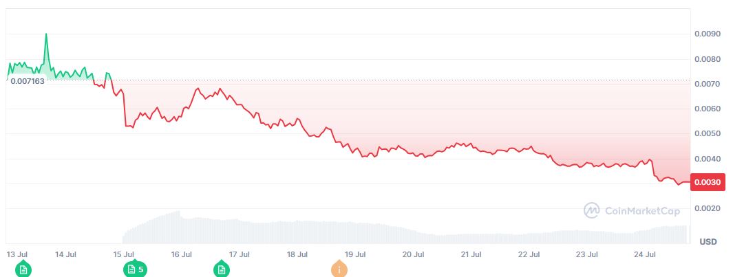 Harga Koin Pump.fun (PUMP) Hari Ini - CoinMarketCap