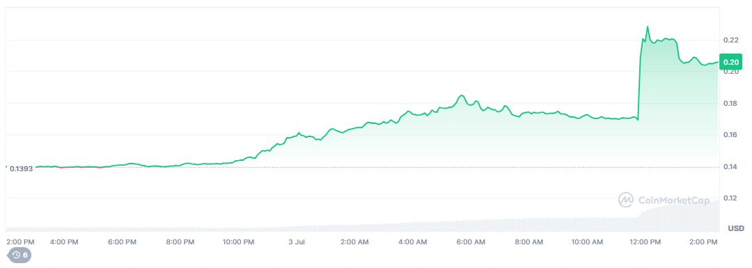 Harga MOODENG Melejit Hari Ini - CoinMarketCap