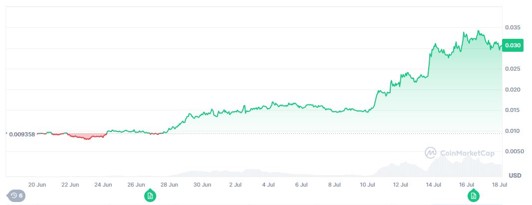 Harga Pudgy Penguins (PENGU) Juli 2025 - CoinMarketCap