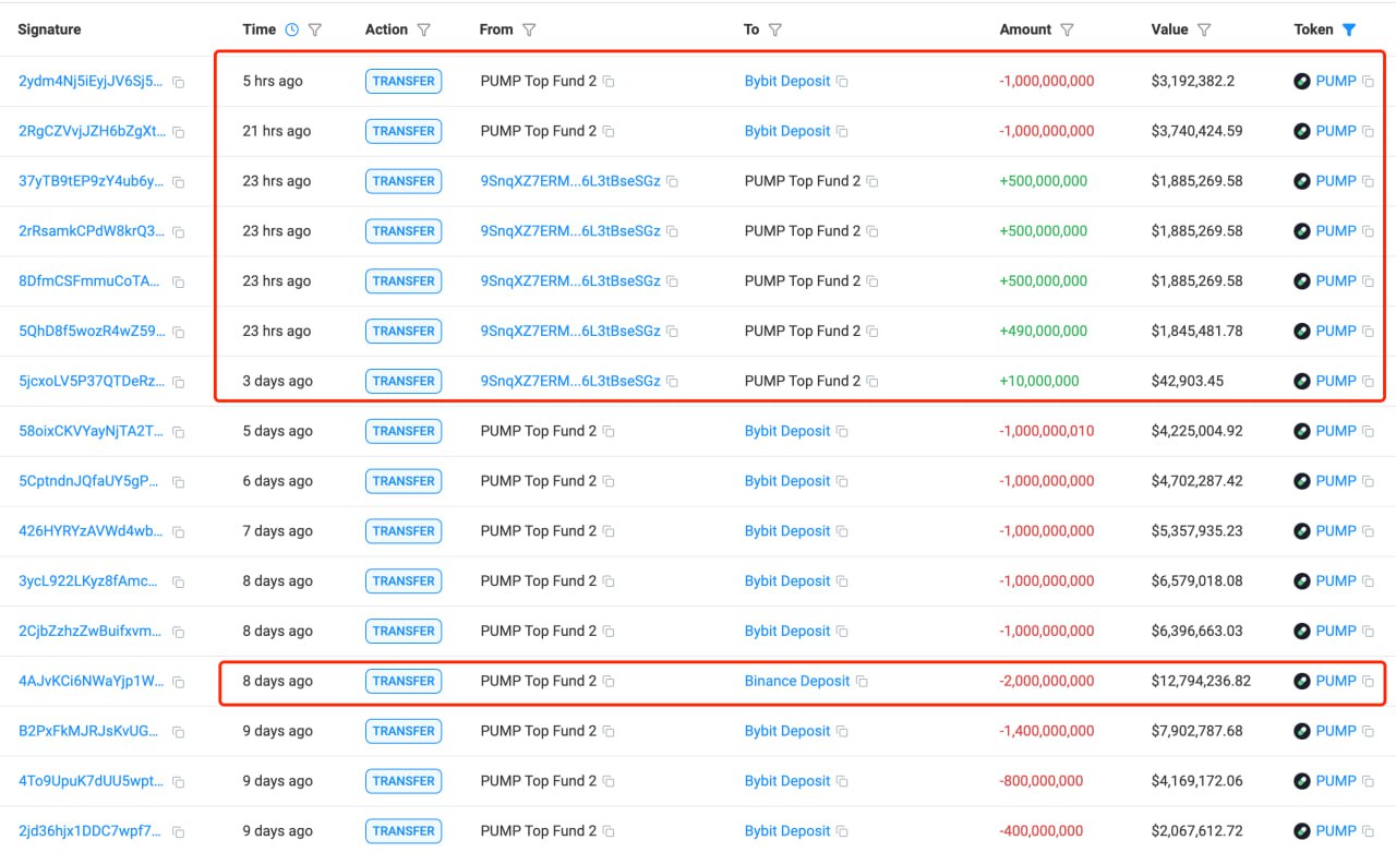 Investor Koin PUMP Salah Deposit - Lookonchain