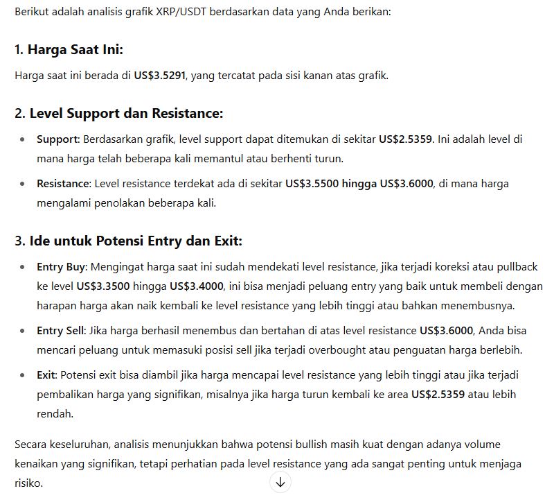 Jawaban AI Terkait Grafik XRP yang Diupload - ChatGPT