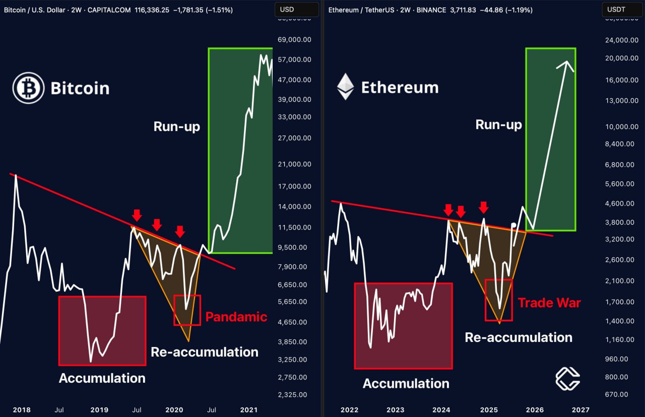Kemiripan Rally Bitcoin dan Ethereum - Crypto Uncle