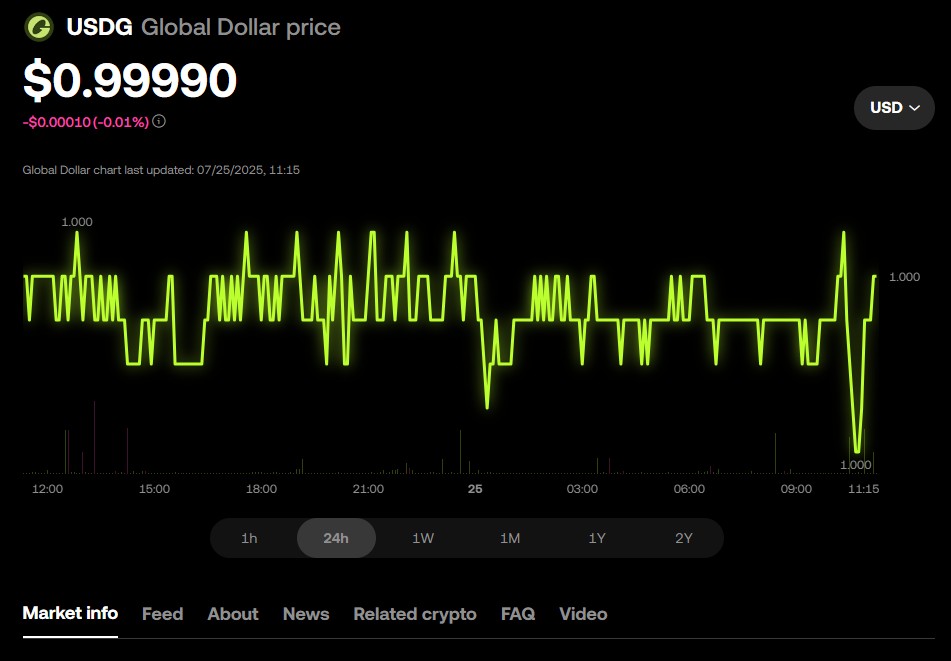 Laman perdagangan stablecoin USDG di OKX