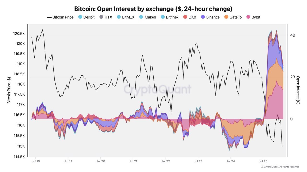 Lonjakan Open Interest Bitcoin - Crypto Uncle