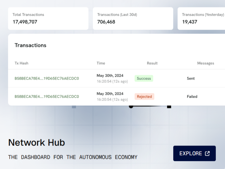 Proyek Fetch AI, Network Hub