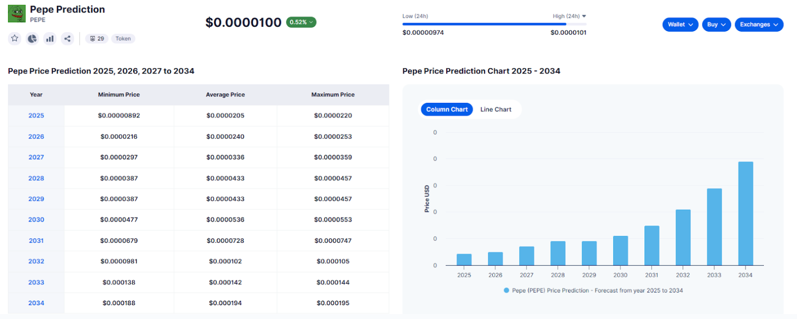 harga pepe 