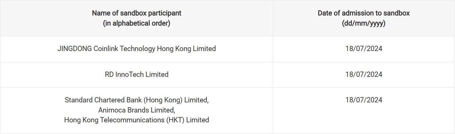 Peserta Sandbox Stablecoin - HKMA