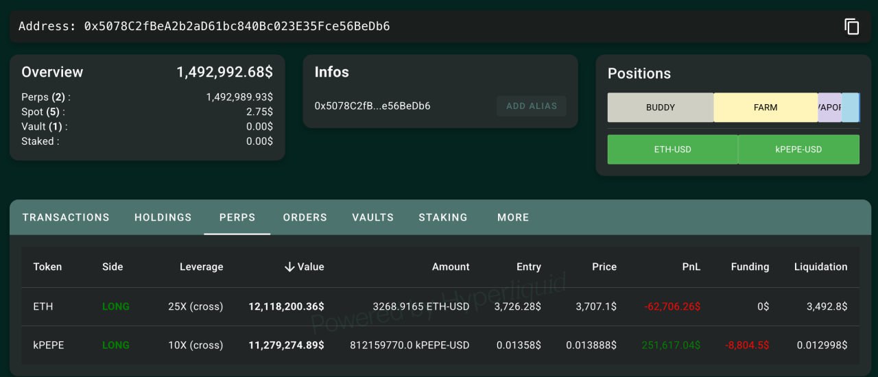 Posisi James Wynn pada PEPE dan ETH - Lookonchain