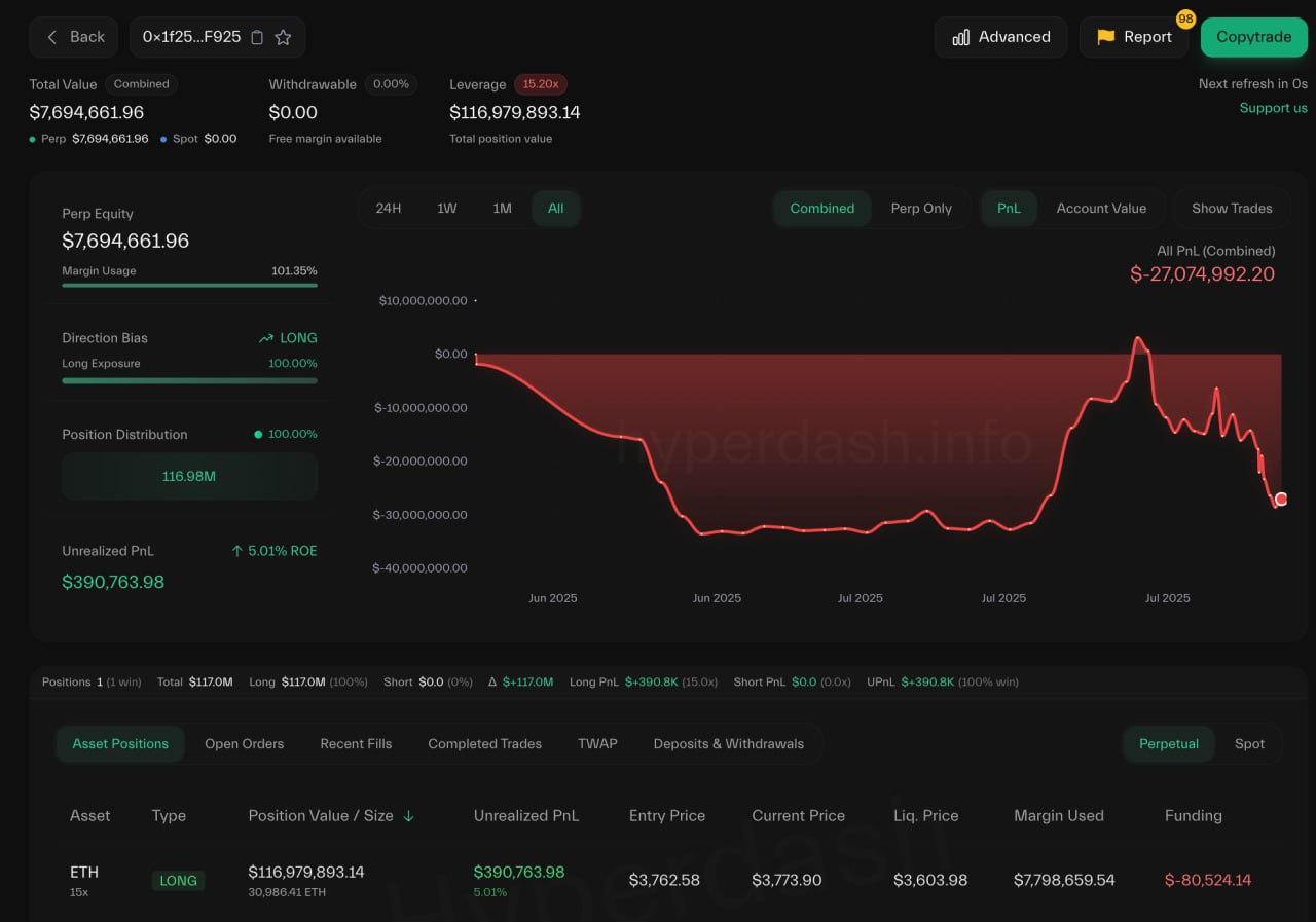 Posisi Long ETH AguilaTrades - Lookonchain