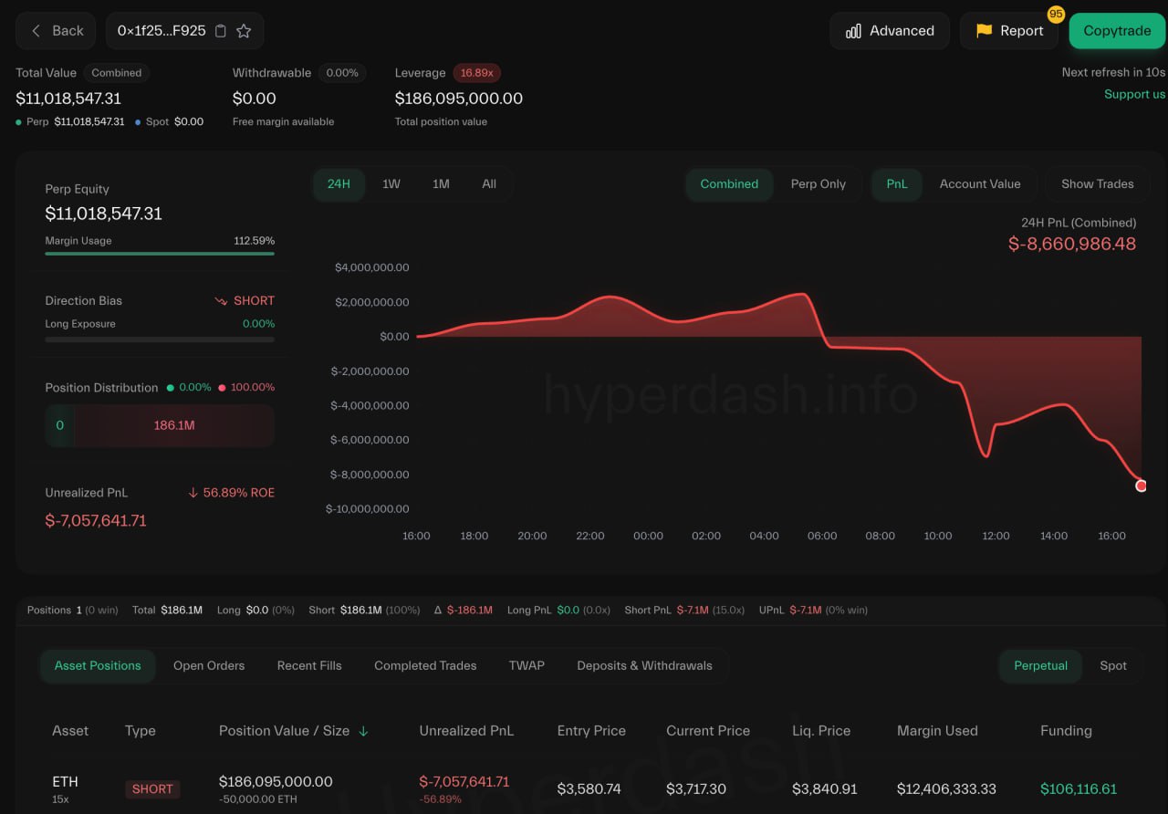 Posisi Short ETH AguilaTrades - Lookonchain
