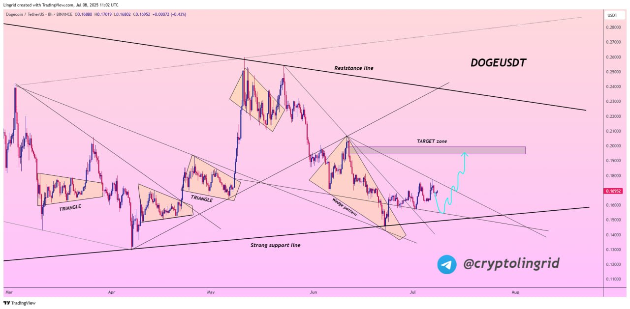 Prediksi Dogecoin (DOGE) Juli Ini - Lingrid