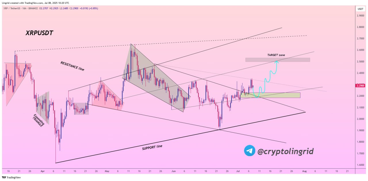 Prediksi Ripple (XRP) Juli Ini - Lingrid