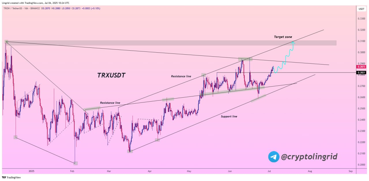 Prediksi TRX Juli 2025 - Lingrid