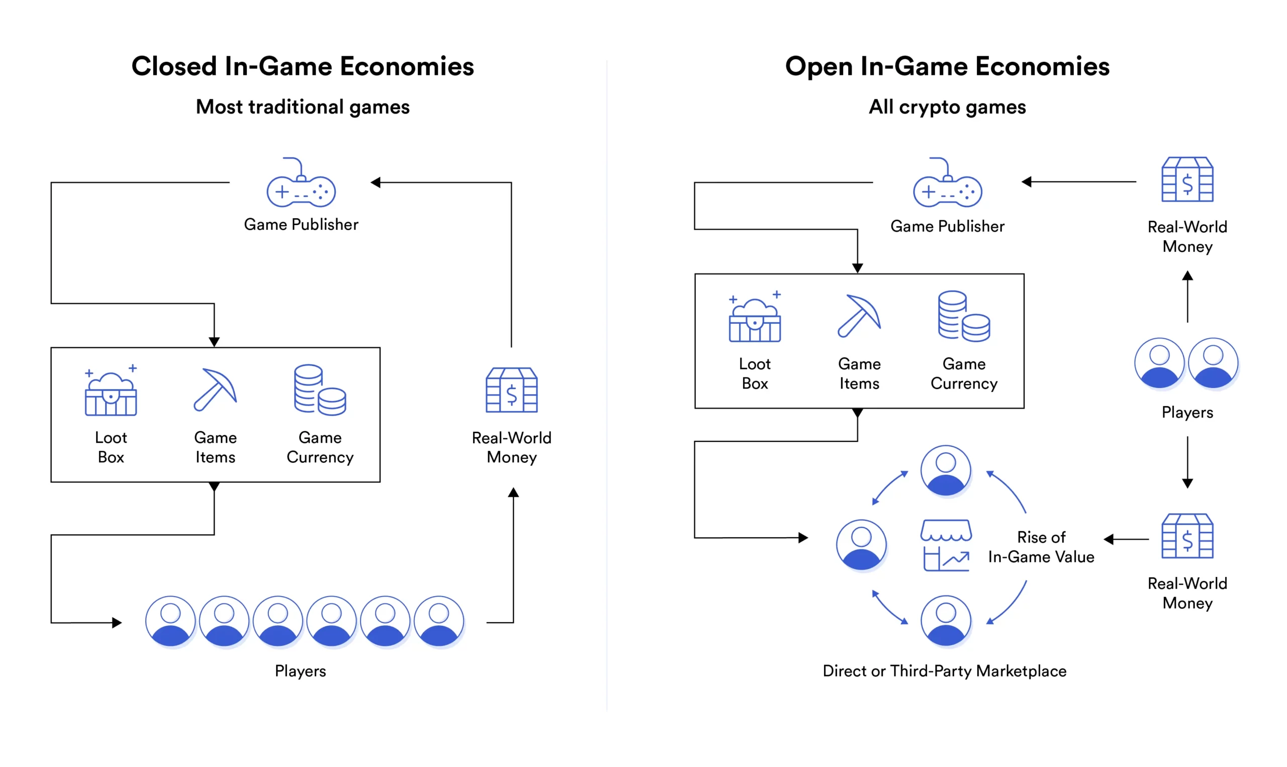 Sistem Ekonomi di Dalam GameFi