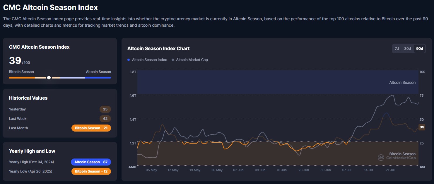Situasi altcoin season terkini dalam relasinya dengan cara trading Dogecoin