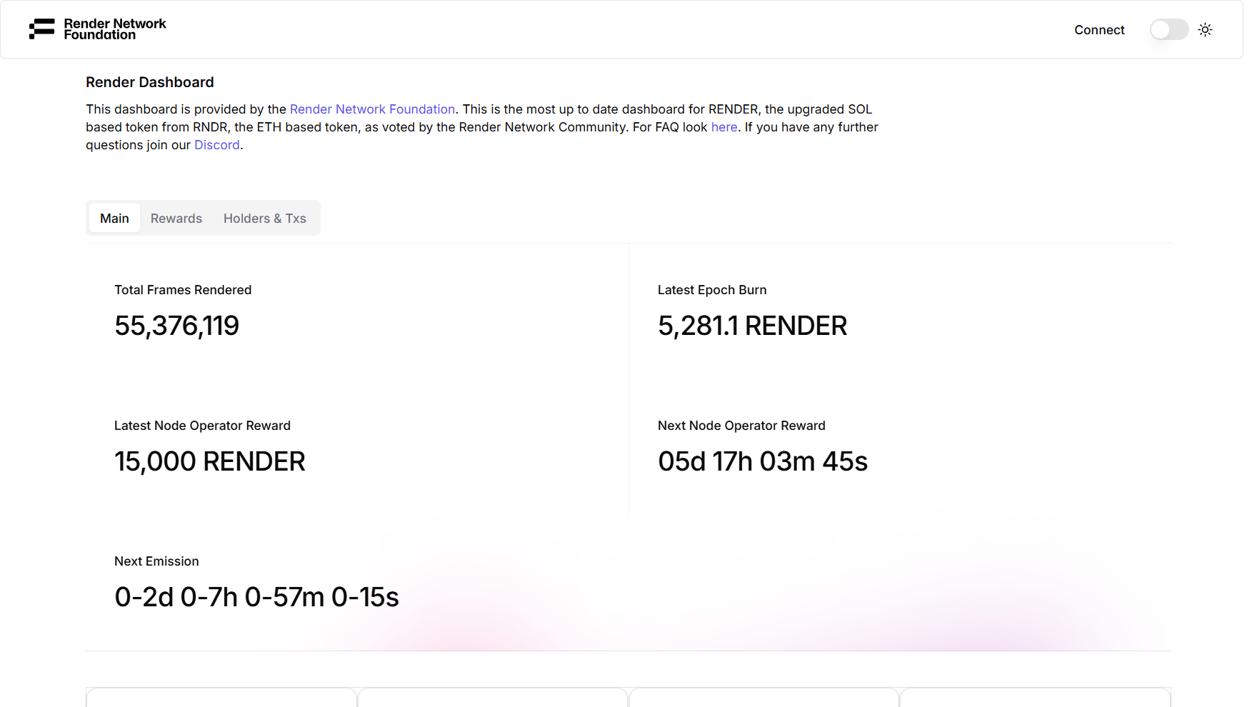 Statistik Terbaru Render Network