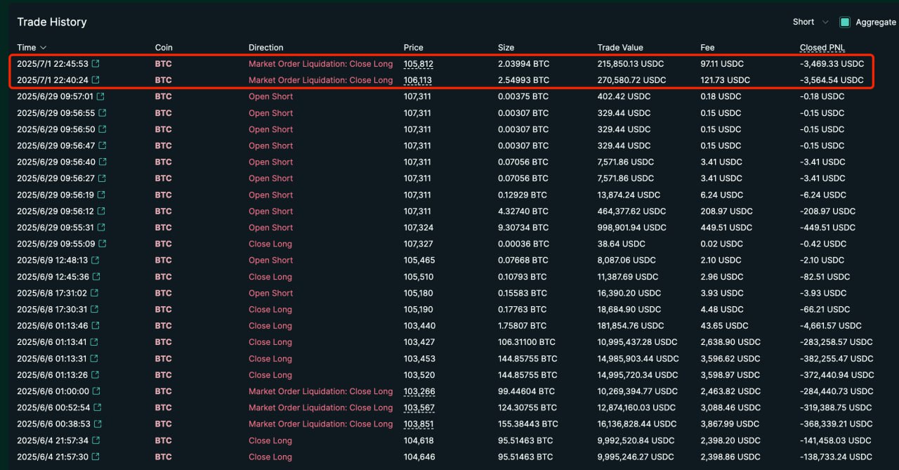 Trader James Wynn Merugi - Lookonchain