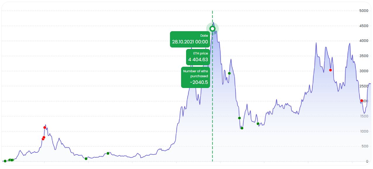 Trader Untung Besar dari Aset Kripto - HolderStat