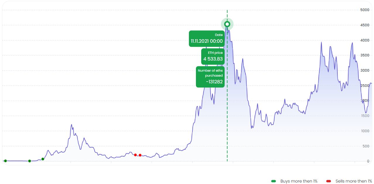 Trader Untung Besar dari Mata Uang Kripto - HolderStat