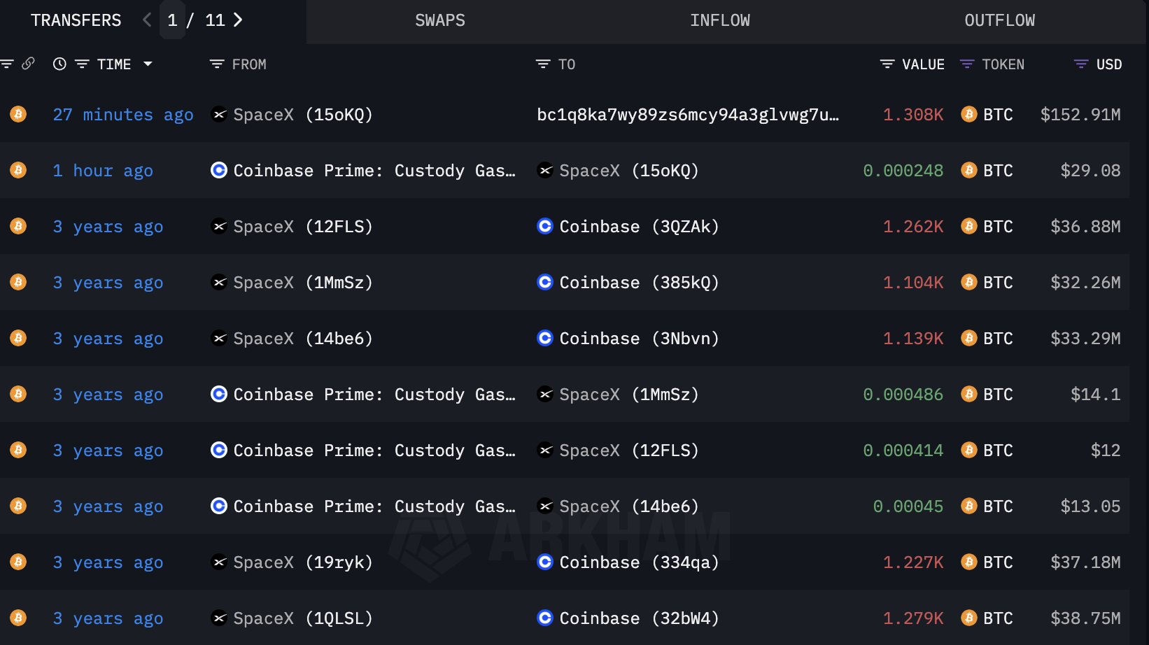 Transaksi Bitcoin SpaceX - Lookonchain