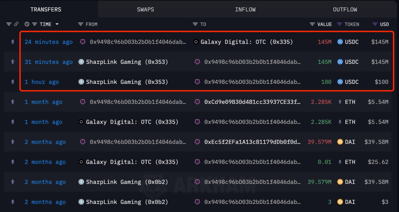 Transaksi Sharplink - Lookonchain
