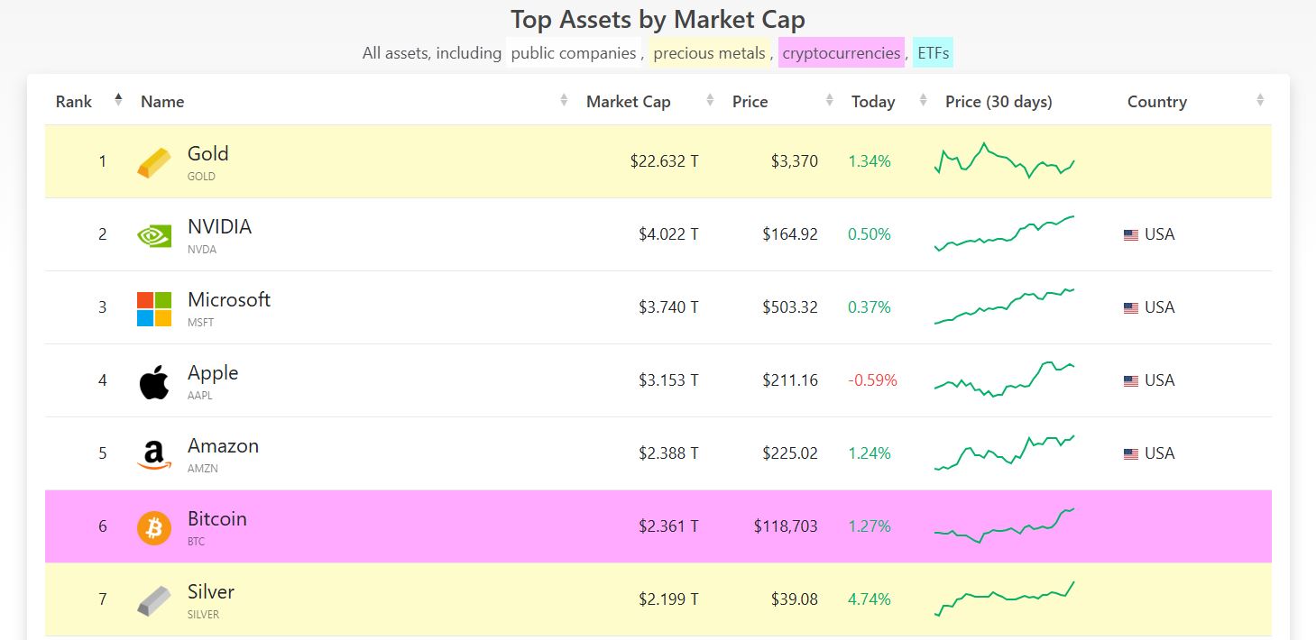 Valuasi Aset Bitcoin - CompaniesMarketCap