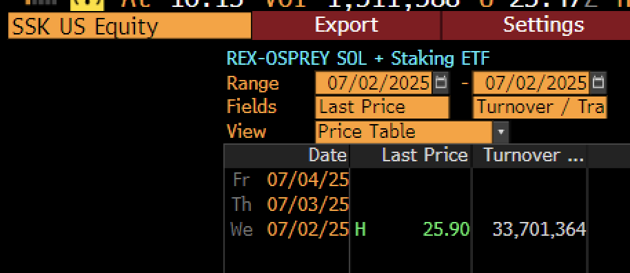 Volume Transaksi REX-Osprey Solana ETF - Eric Balchunas