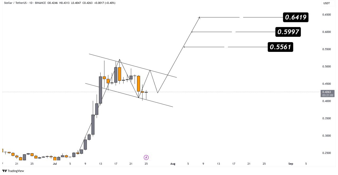 XLM Bullish Flag Pattern - BitMonty