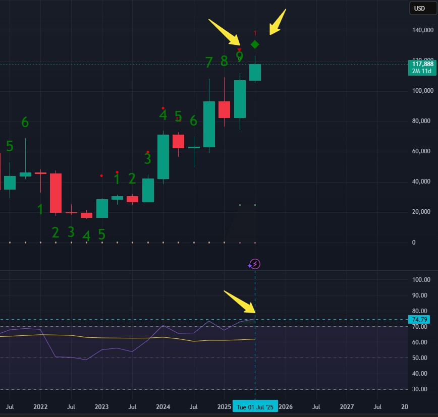 analisis teknikal bitcoin mulai tampak kelelahan