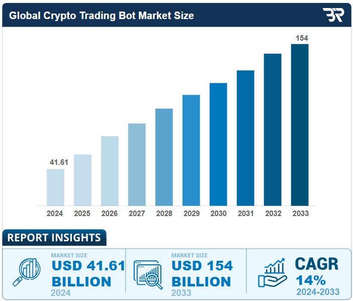 prospek masa depan trading bot secara global