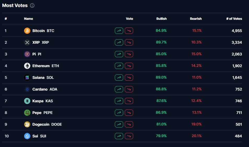 sentimen terhadap crypto SUI di CMC
