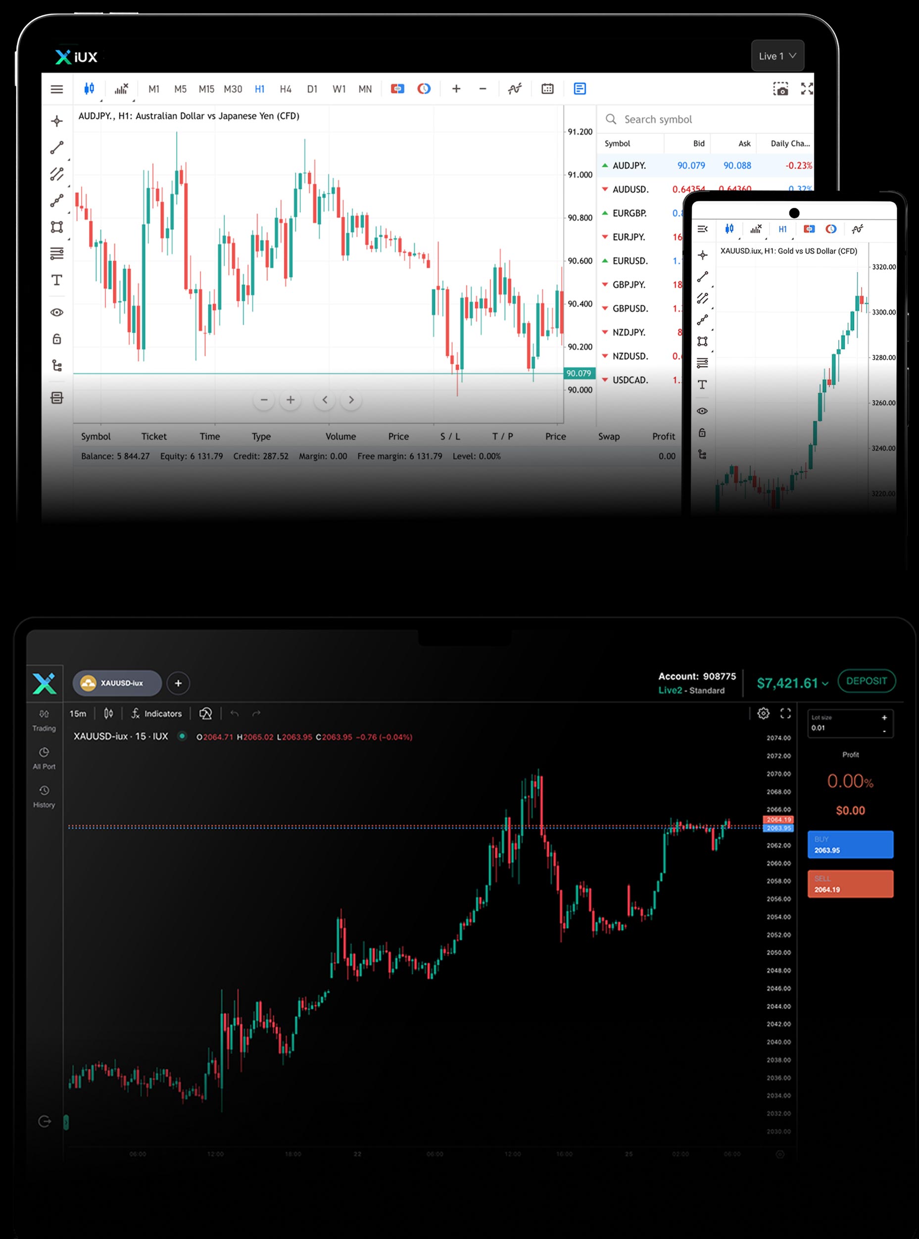 tampilan platform solusi trading IUX