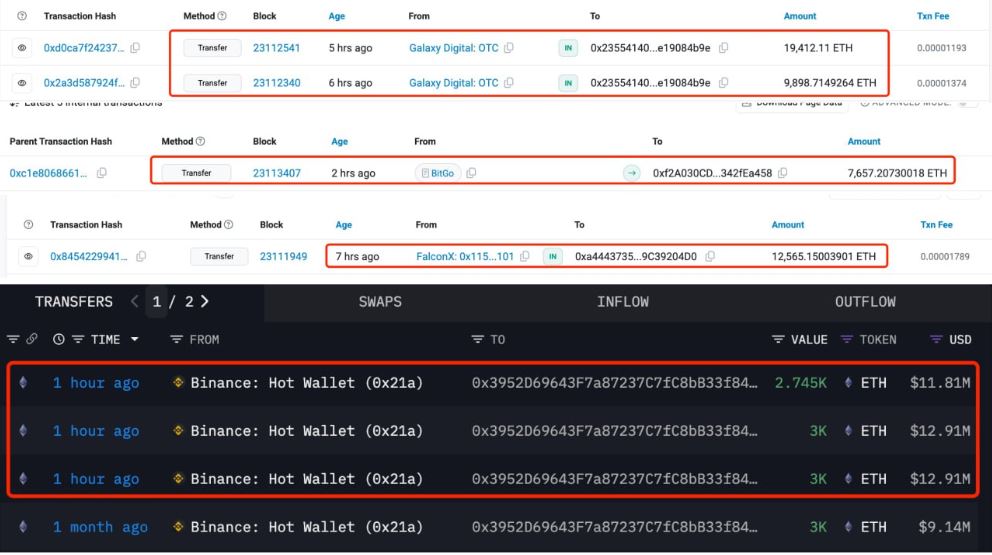 Akumulasi ETH Oleh Whale - Lookonchain