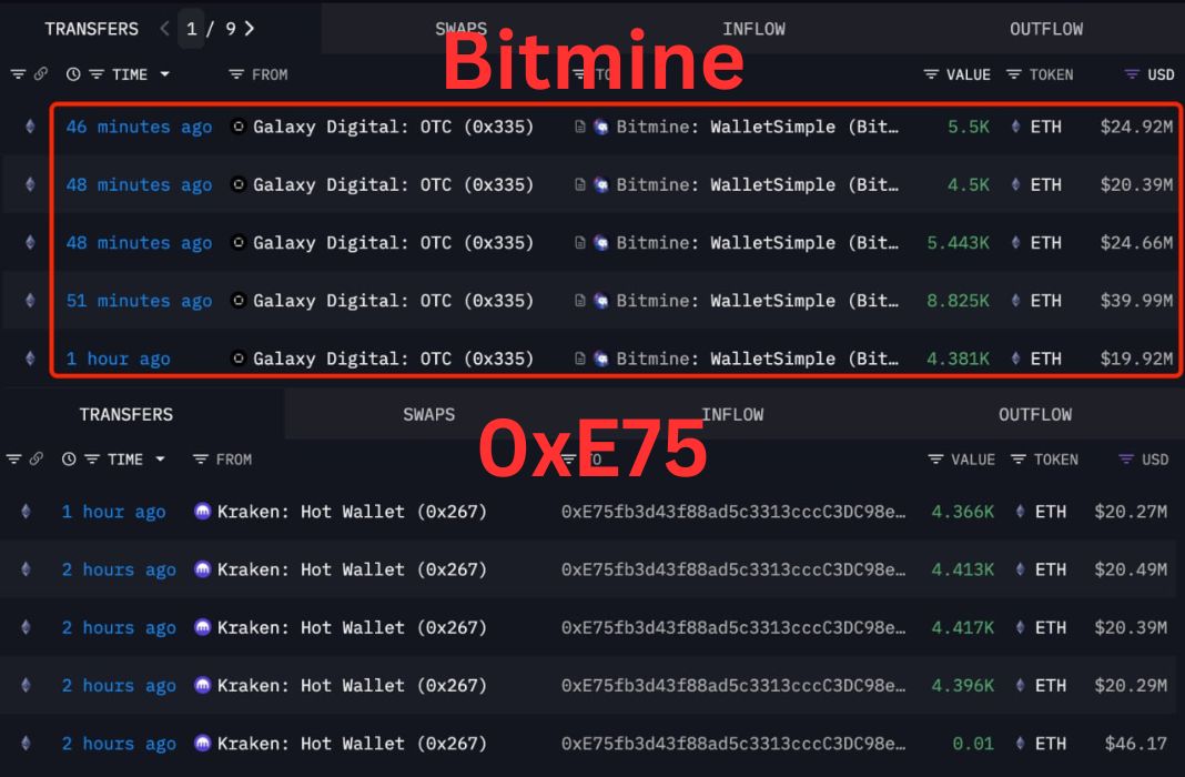 Akumulasi ETH oleh Whale - Lookonchain