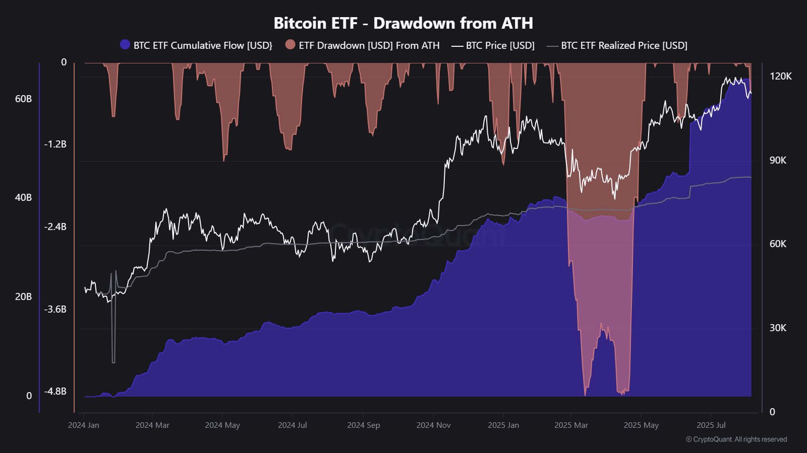 Arus Dana Bitcoin ETF - Maartunn