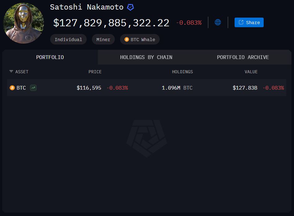 Aset Kripto Milik Satoshi Nakamoto - Arkham Intelligence